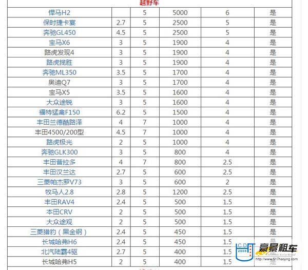 成都租越野車價格表