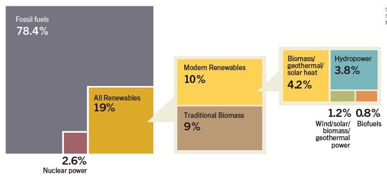 阿里巴巴顆粒機數(shù)據(jù)調(diào)查比例
